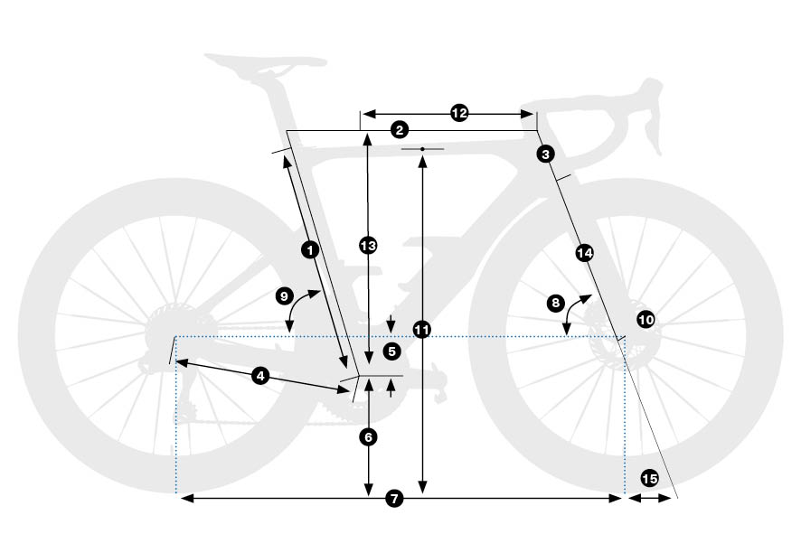 Diagrama de geometría